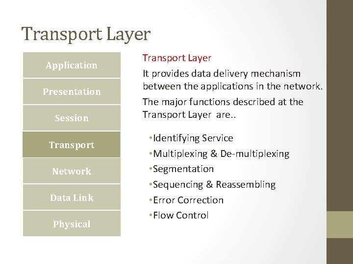 Transport Layer Application Presentation Session Transport Network Data Link Physical Transport Layer It provides