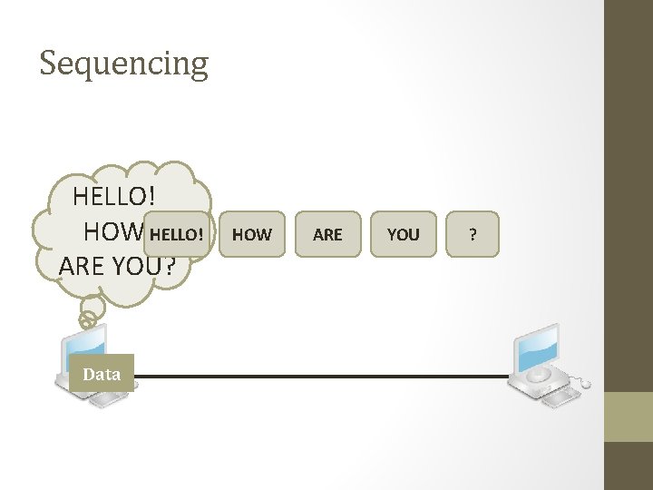 Sequencing HELLO! HOW HELLO! ARE YOU? Data HOW ARE YOU ? 