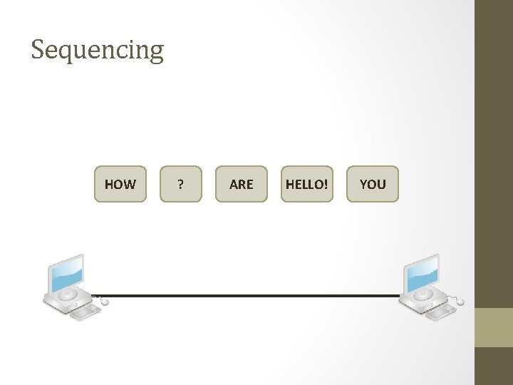 Sequencing HOW ? ARE HELLO! YOU 