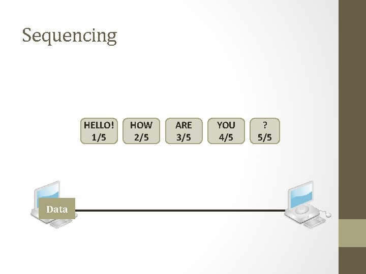 Sequencing HELLO! 1/5 Data HOW 2/5 ARE 3/5 YOU 4/5 ? 5/5 