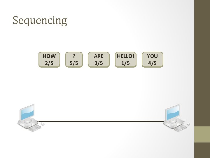 Sequencing HOW 2/5 ? 5/5 ARE 3/5 HELLO! 1/5 YOU 4/5 