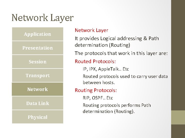 Network Layer Application Presentation Session Transport Network Data Link Physical Network Layer It provides Network Layer Application Presentation Session Transport Network Data Link Physical Network Layer It provides