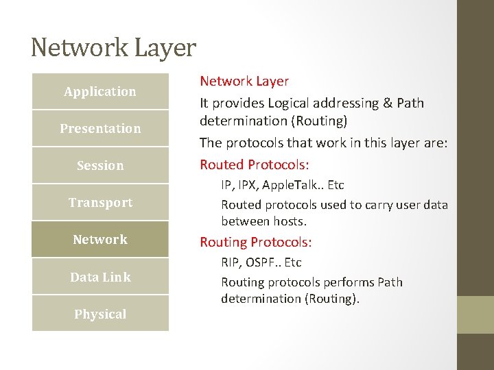 Network Layer Application Presentation Session Transport Network Data Link Physical Network Layer It provides