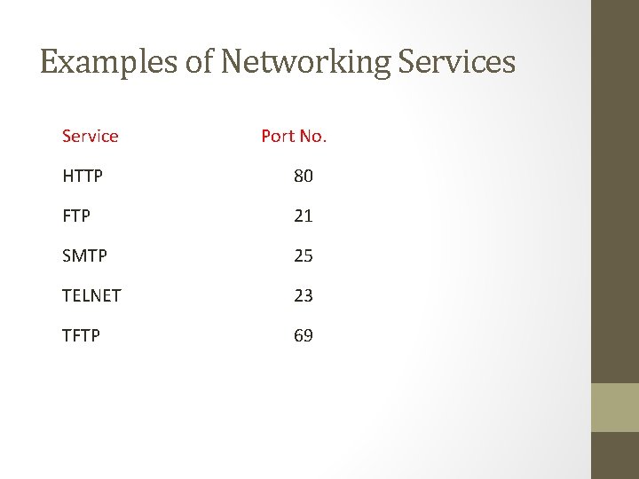 Examples of Networking Services Service Port No. HTTP 80 FTP 21 SMTP 25 TELNET