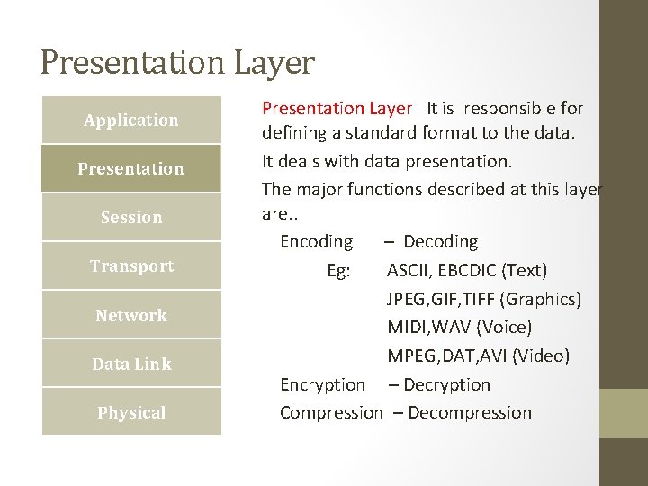 Presentation Layer Application Presentation Session Transport Network Data Link Physical Presentation Layer It is