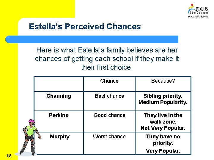 Estella’s Perceived Chances Here is what Estella’s family believes are her chances of getting