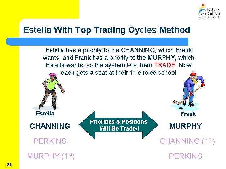 Estella With Top Trading Cycles Method Estella has a priority to the CHANNING, which