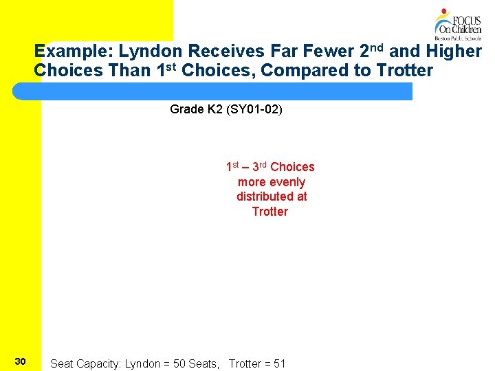 Example: Lyndon Receives Far Fewer 2 nd and Higher Choices Than 1 st Choices,