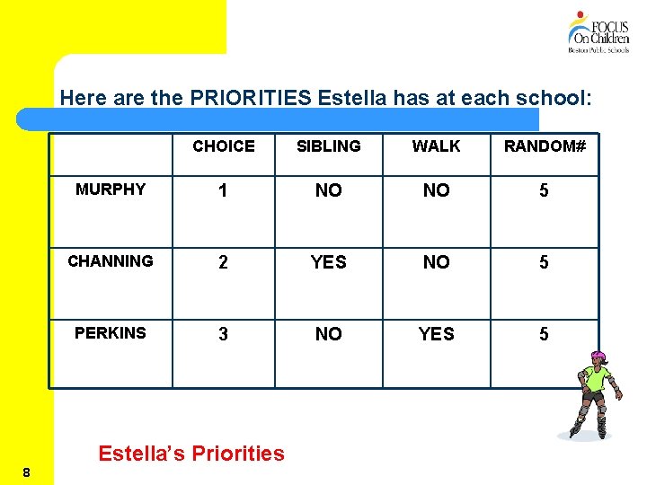 Here are the PRIORITIES Estella has at each school: 8 CHOICE SIBLING WALK RANDOM#