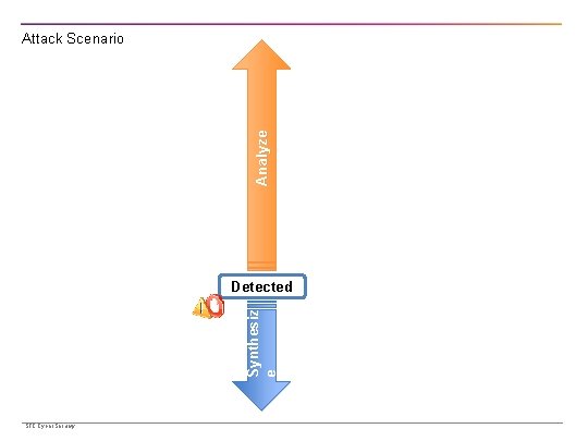 Attack Scenario Phase Weaponization Email list harvesting (List A) Benign doc: news. Letter. pdf