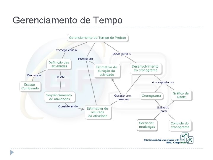 Gerenciamento de Tempo 