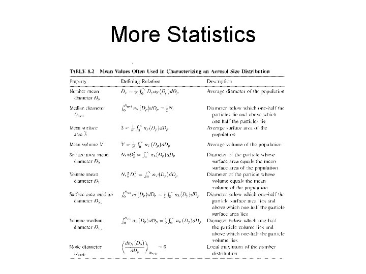 More Statistics 
