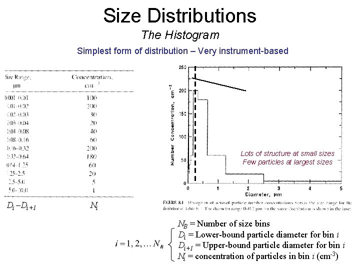Size Distributions The Histogram Simplest form of distribution – Very instrument-based Lots of structure