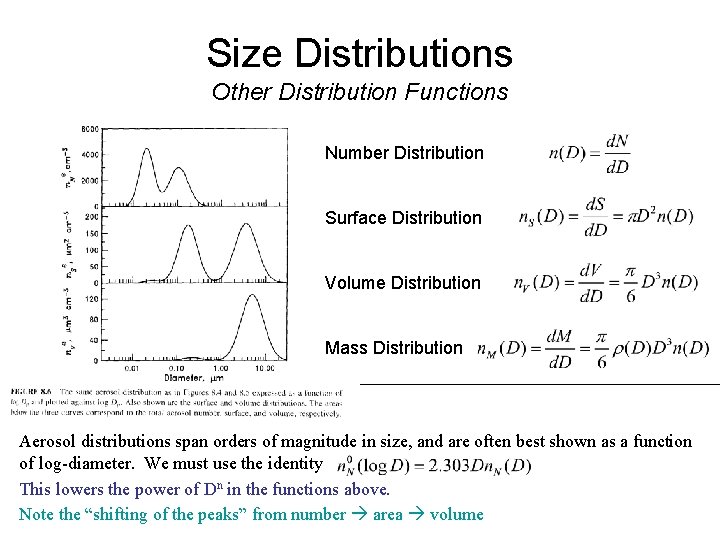 Size Distributions Other Distribution Functions Number Distribution Surface Distribution Volume Distribution Mass Distribution Aerosol