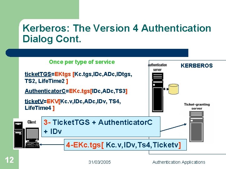 Kerberos: The Version 4 Authentication Dialog Cont. Once per type of service KERBEROS ticket.