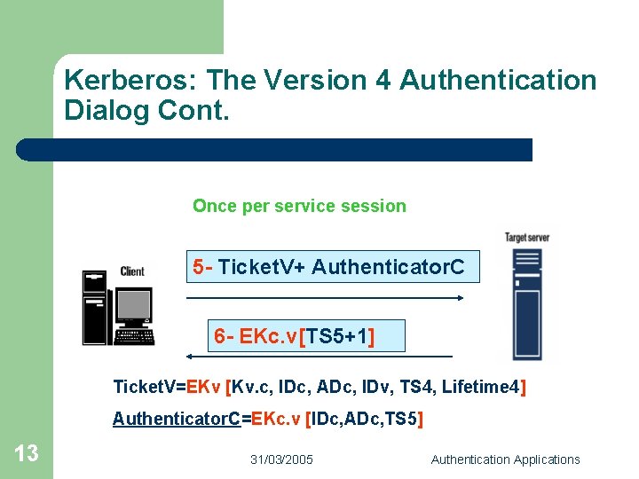 Kerberos: The Version 4 Authentication Dialog Cont. Once per service session 5 - Ticket.