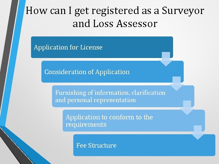 How can I get registered as a Surveyor and Loss Assessor Application for License
