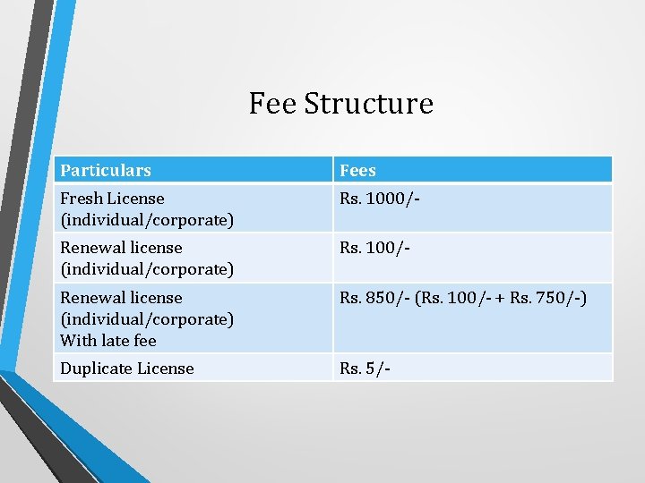 Fee Structure Particulars Fees Fresh License (individual/corporate) Rs. 1000/- Renewal license (individual/corporate) Rs. 100/-