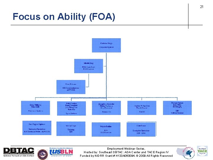 21 Focus on Ability (FOA) Employment Webinar Series, Hosted by: Southeast DBTAC: ADA Center