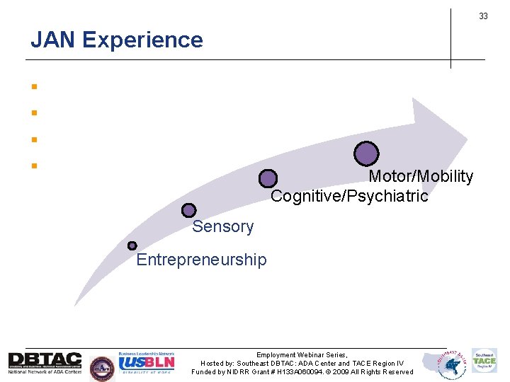 33 JAN Experience JAN Overview § Entrepreneurship § Sensory § Cognitive/Psychiatric § Motor/Mobility Cognitive/Psychiatric