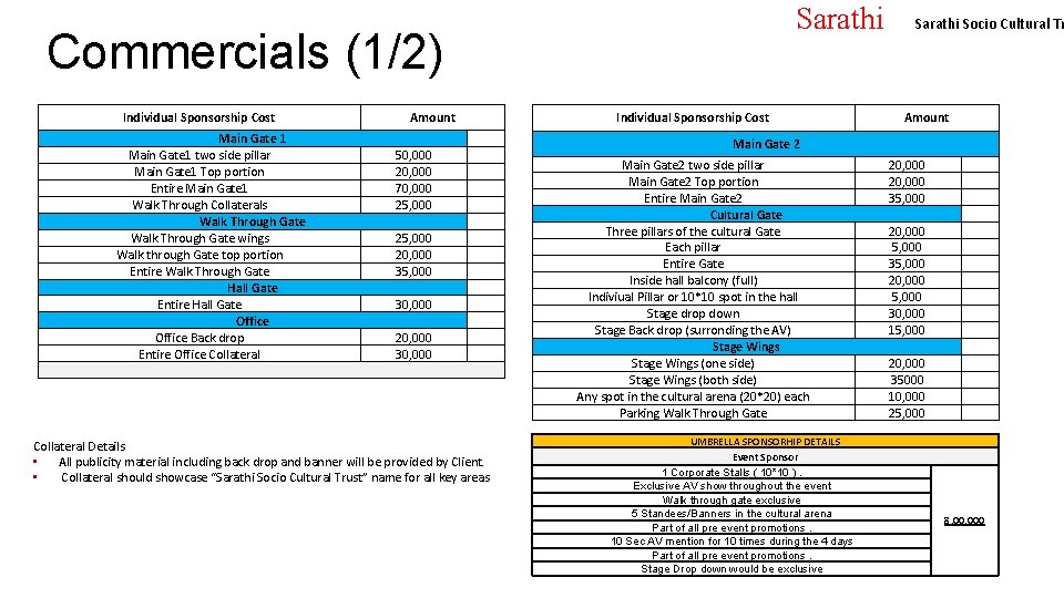 Sarathi Commercials (1/2) Individual Sponsorship Cost Main Gate 1 two side pillar Main Gate