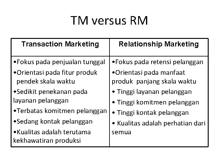 TM versus RM Transaction Marketing Relationship Marketing • Fokus pada penjualan tunggal • Orientasi