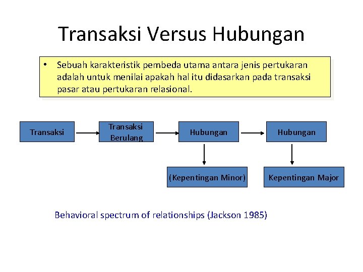 Transaksi Versus Hubungan • Sebuah karakteristik pembeda utama antara jenis pertukaran adalah untuk menilai