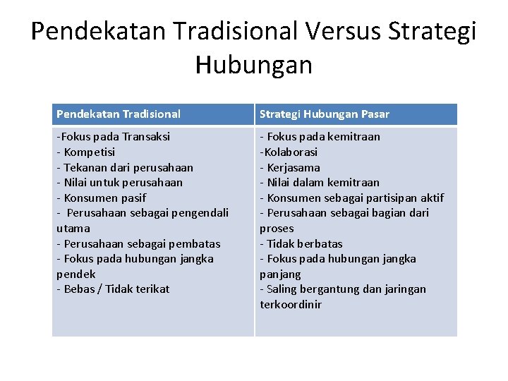 Pendekatan Tradisional Versus Strategi Hubungan Pendekatan Tradisional Strategi Hubungan Pasar -Fokus pada Transaksi -