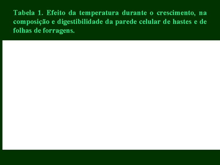 Tabela 1. Efeito da temperatura durante o crescimento, na composição e digestibilidade da parede