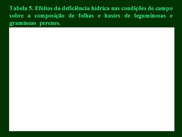 Tabela 5. Efeitos da deficiência hídrica nas condições de campo sobre a composição de