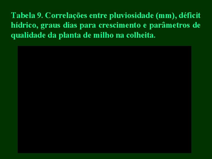 Tabela 9. Correlações entre pluviosidade (mm), déficit hídrico, graus dias para crescimento e parâmetros