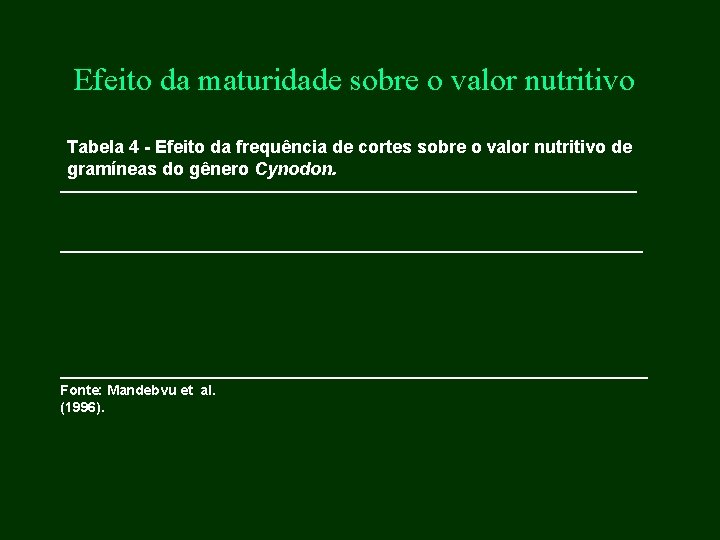 Efeito da maturidade sobre o valor nutritivo Tabela 4 - Efeito da frequência de