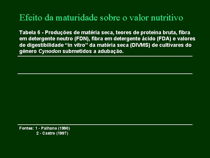 Efeito da maturidade sobre o valor nutritivo Tabela 6 - Produções de matéria seca,