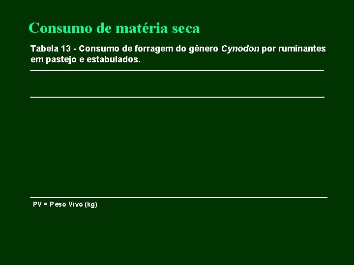 Consumo de matéria seca Tabela 13 - Consumo de forragem do gênero Cynodon por