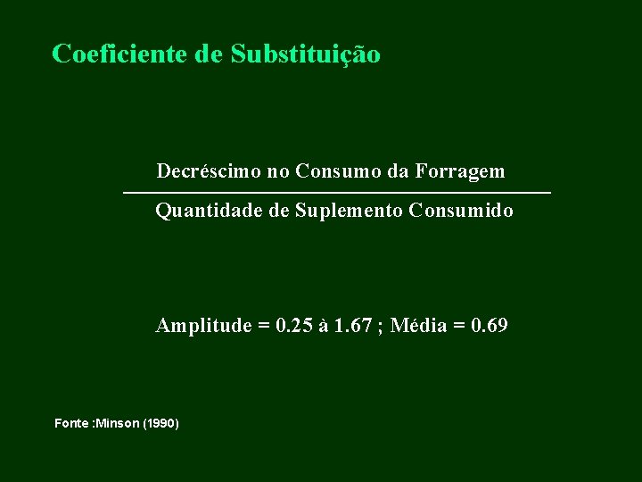 Coeficiente de Substituição Decréscimo no Consumo da Forragem Quantidade de Suplemento Consumido Amplitude =