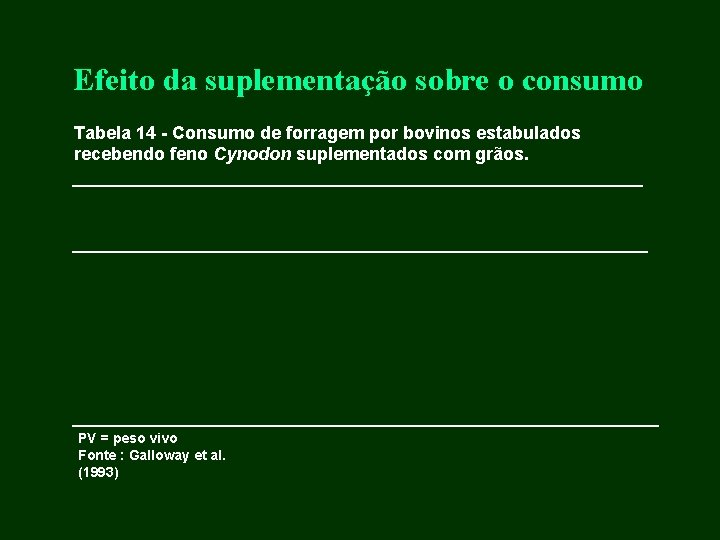 Efeito da suplementação sobre o consumo Tabela 14 - Consumo de forragem por bovinos