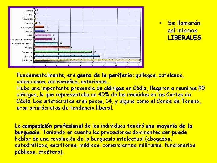  • Se llamarán así mismos LIBERALES Fundamentalmente, era gente de la periferia: gallegos,