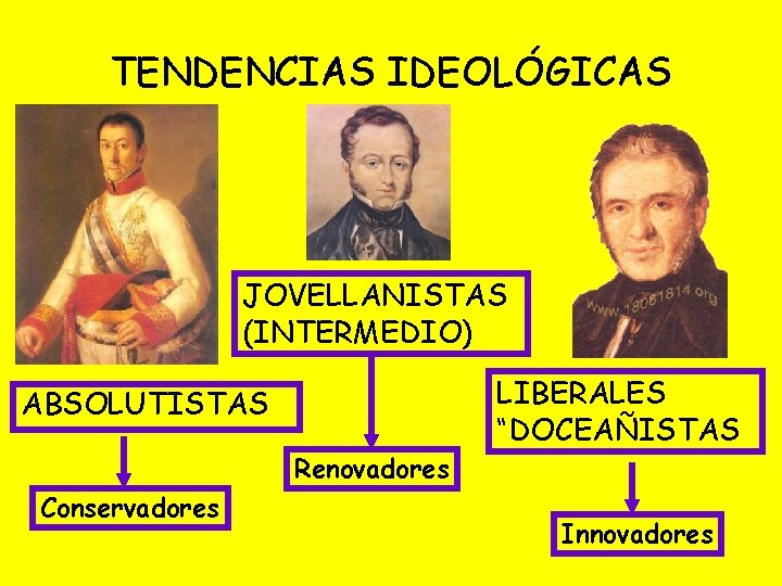 TENDENCIAS IDEOLÓGICAS JOVELLANISTAS (INTERMEDIO) LIBERALES “DOCEAÑISTAS ABSOLUTISTAS Renovadores Conservadores Innovadores 