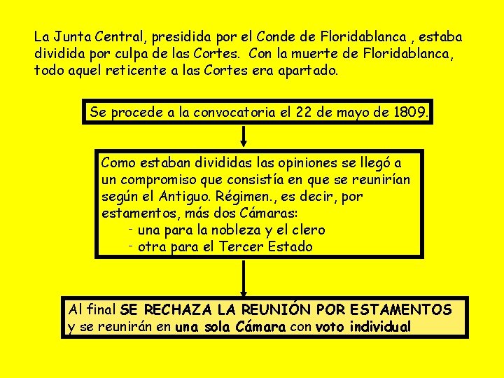 La Junta Central, presidida por el Conde de Floridablanca , estaba dividida por culpa