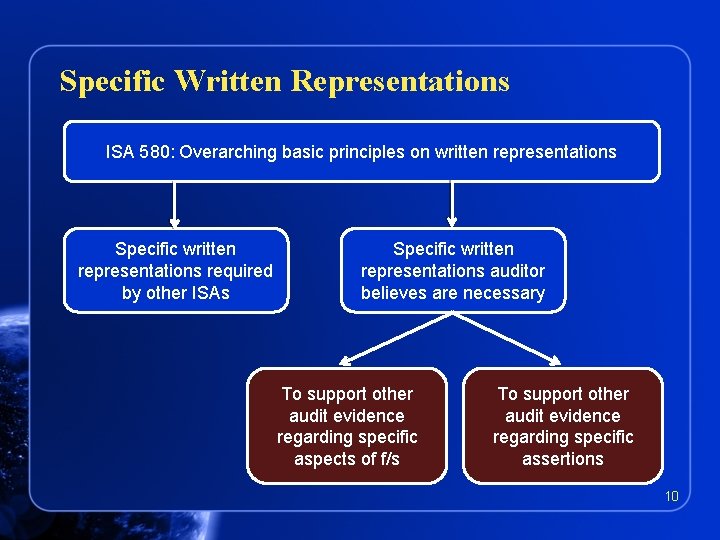 Specific Written Representations ISA 580: Overarching basic principles on written representations Specific written representations