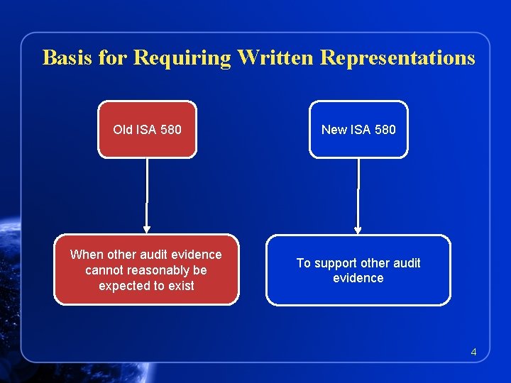 Basis for Requiring Written Representations Old ISA 580 New ISA 580 When other audit