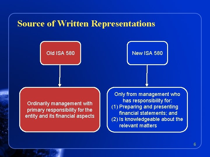 Source of Written Representations Old ISA 580 New ISA 580 Ordinarily management with primary