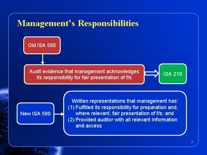 Management’s Responsibilities Old ISA 580 Audit evidence that management acknowledges its responsibility for fair