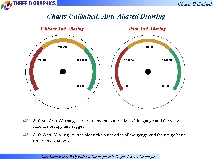 Charts Unlimited: Anti-Aliased Drawing Without Anti-Aliasing, curves along the outer edge of the gauge