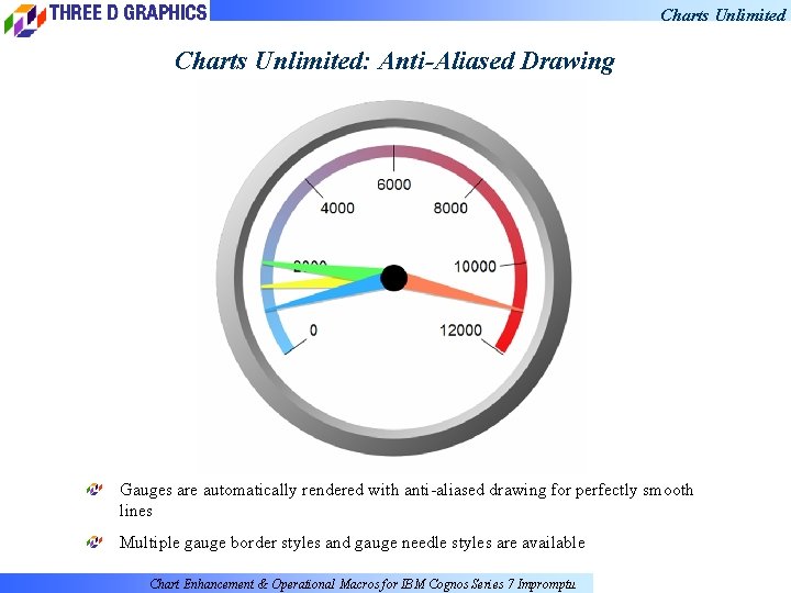 Charts Unlimited: Anti-Aliased Drawing Gauges are automatically rendered with anti-aliased drawing for perfectly smooth