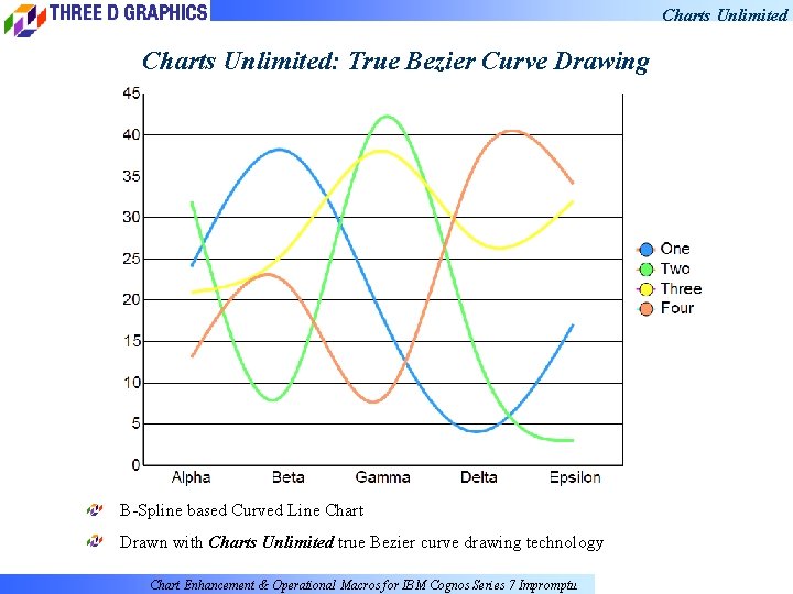 Charts Unlimited: True Bezier Curve Drawing B-Spline based Curved Line Chart Drawn with Charts