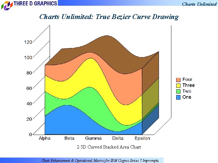 Charts Unlimited: True Bezier Curve Drawing 2. 5 D Curved Stacked Area Chart Enhancement