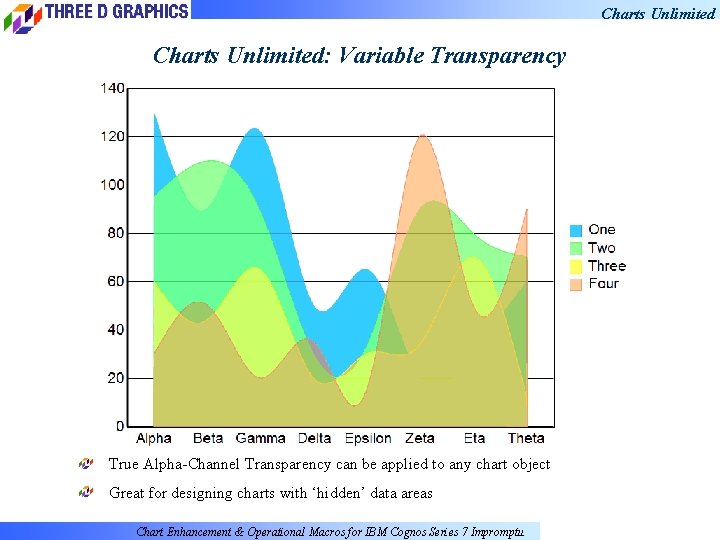 Charts Unlimited: Variable Transparency True Alpha-Channel Transparency can be applied to any chart object