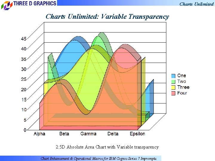 Charts Unlimited: Variable Transparency 2. 5 D Absolute Area Chart with Variable transparency Chart