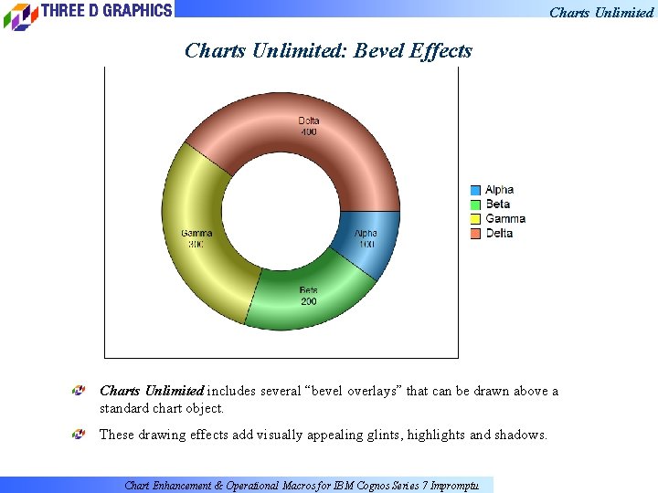 Charts Unlimited: Bevel Effects Charts Unlimited includes several “bevel overlays” that can be drawn